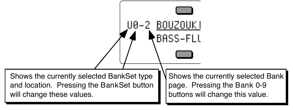 Sounds-mode bank page showing U0-2 BOUZOUKI; U and 0 are the BankSet type and location, 2 is the bank page