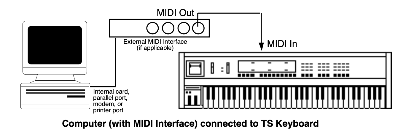 General MIDI Connection Setup