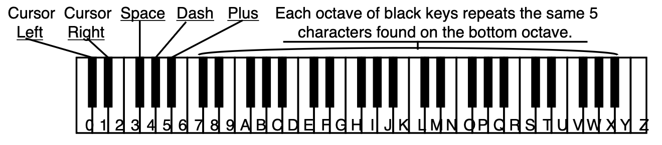 Keyboard Naming