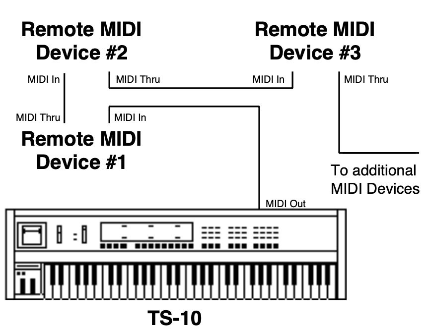 MIDI Connections