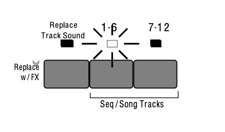 Seq/Song Tracks 1-6