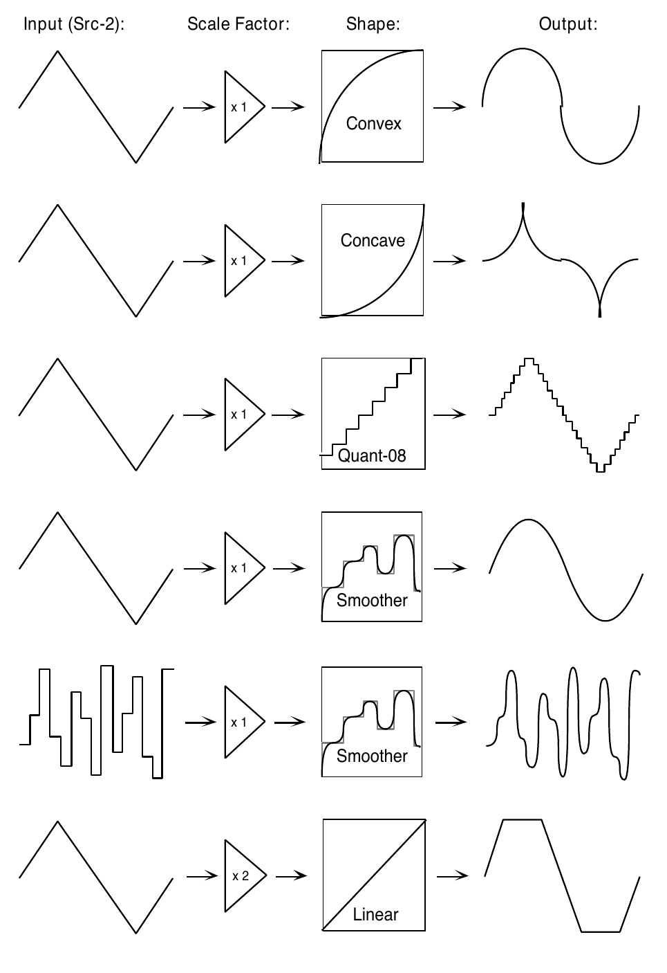 Six examples of SRC-2 through Scale Factor and SHAPE: Convex, Concave, Quant-08, Smoother, and Linear with x2 clipping