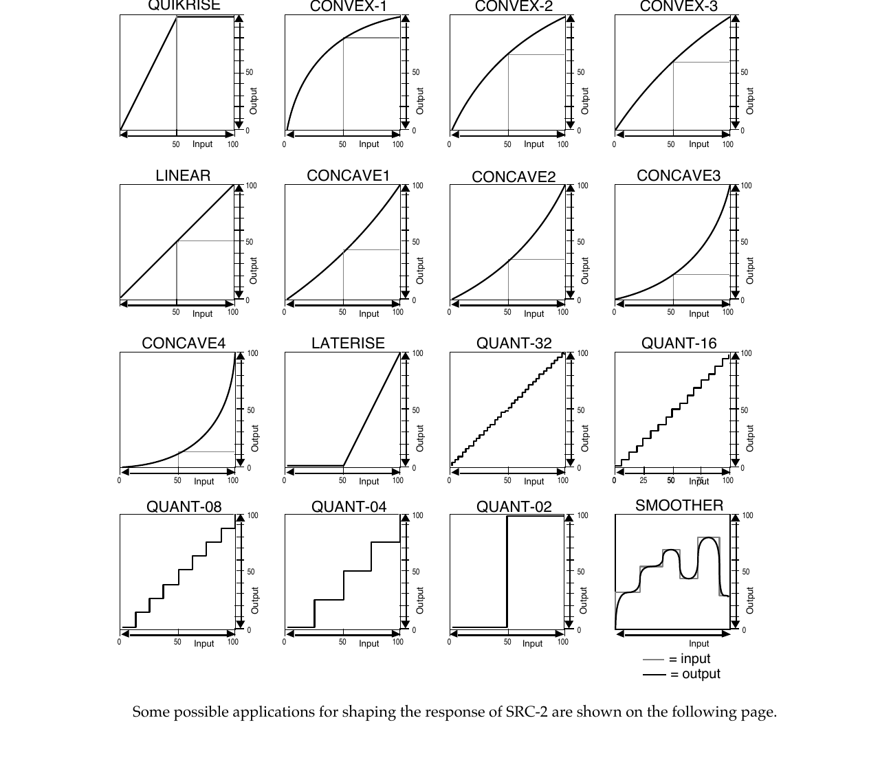 Sixteen Mod Mixer SHAPE tracking curves in a four-by-four grid: QUIKRISE, CONVEX-1 through CONVEX-3, LINEAR, CONCAVE1 through CONCAVE4, LATERISE, QUANT-32 through QUANT-02, and SMOOTHER